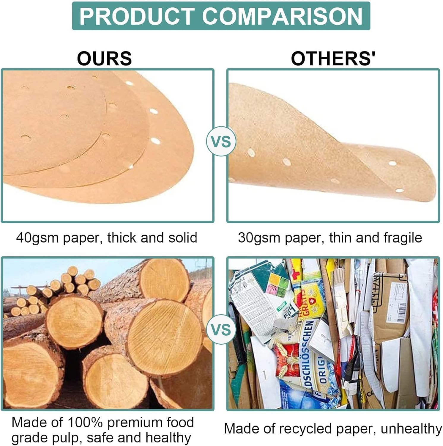 100-Pack 7 Inch Air Fryer Liners - Perforated Parchment Paper for Philips, Cosyina, Secura, Nuwave Brio, Chefman, Gowise USA, COSORI & More (Compatible with 3.4-3.7Qt Air Fryers)